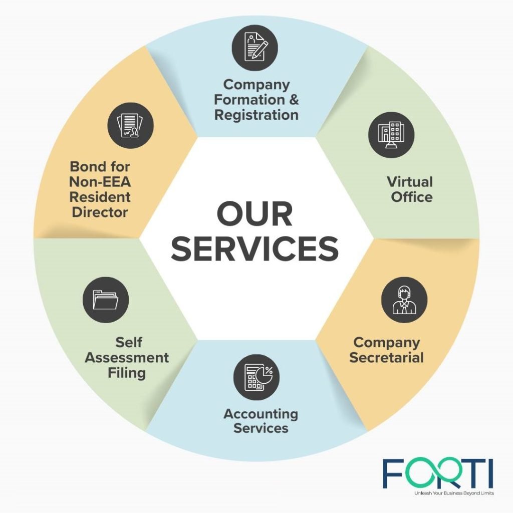 Forti - Your Trusted Partner in Business Success Ireland