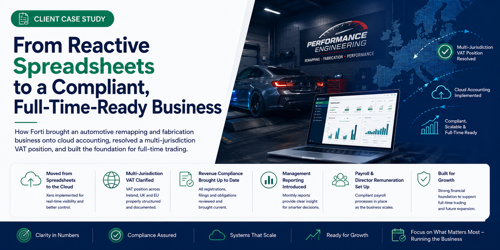 From Reactive Spreadsheets to a Compliant, Full-Time-Ready Business