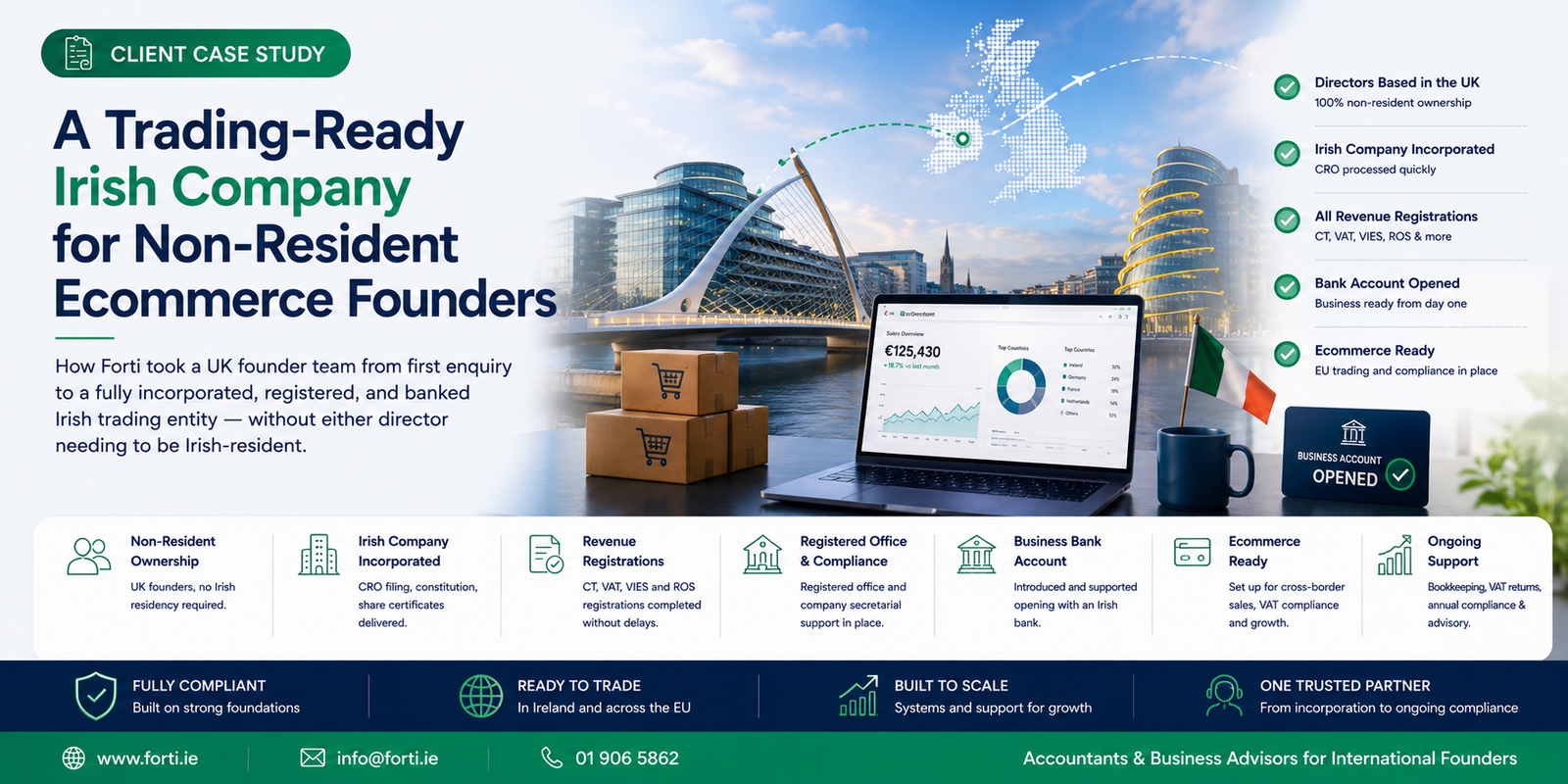 A Trading-Ready Irish Company for Non-Resident Ecommerce Founders