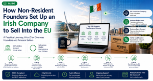 Irish Company Setup Guide for EU Sales