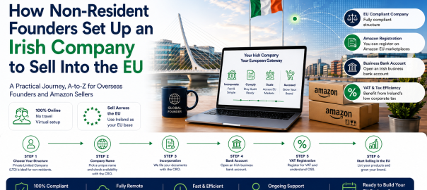 Irish Company Setup Guide for EU Sales