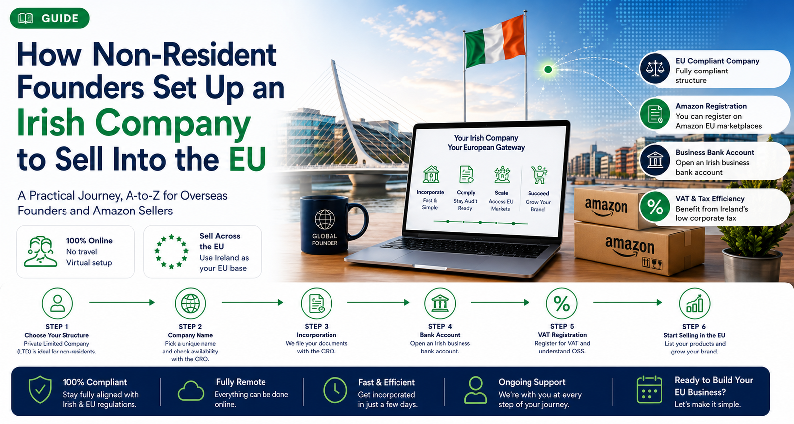 Irish Company Setup Guide for EU Sales